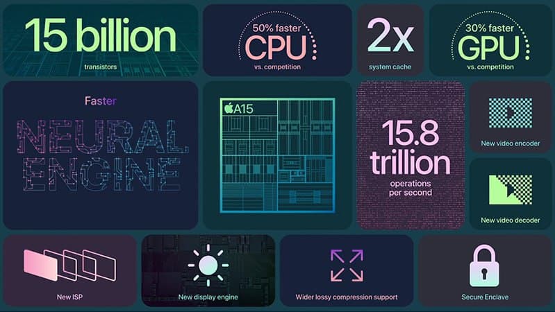 iPhone 13 mini  chip