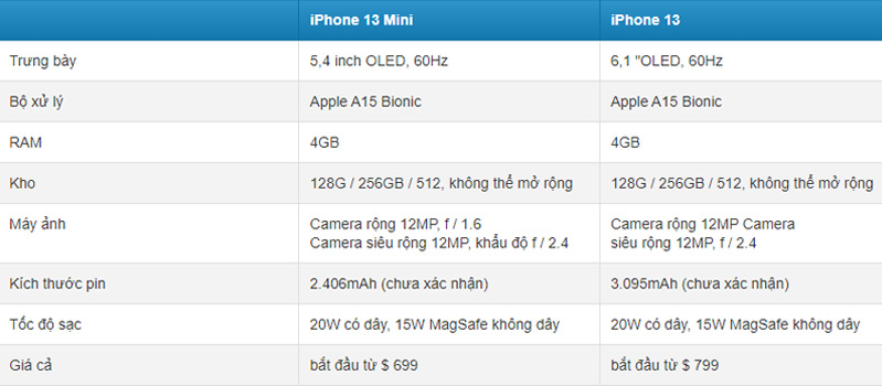 Bảng thông số kỹ thuật iPhone 13 Mini và iPhone 13