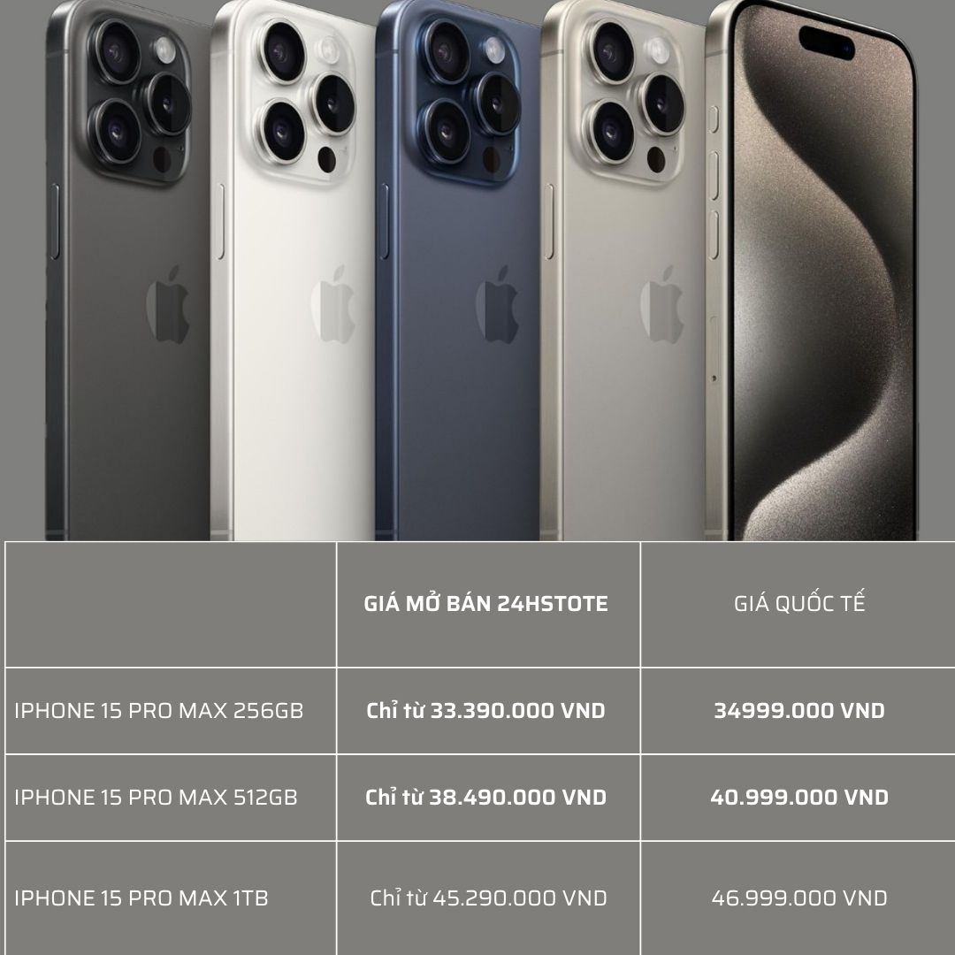 Bảng giá iP15 pro max mở bán tại 24hstore vs quốc tế