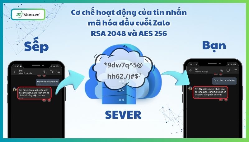 Cơ chế hoạt động của tin nhắn mã hóa đầu cuối Zalo