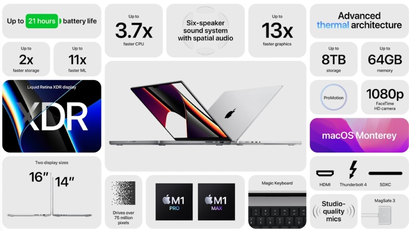 4 Điểm khác biệt lớn của MacBook Pro 2021 và MacBook Pro M1