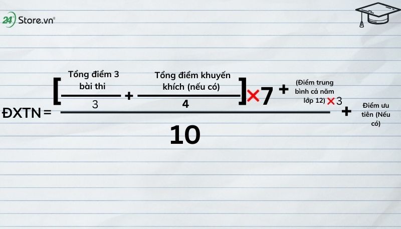 tính điểm thi tốt nghiệp 