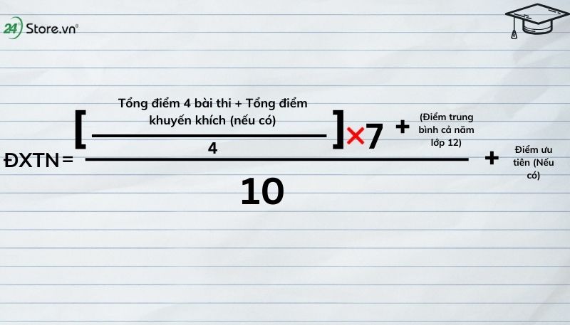 tính điểm tốt nghiệp 