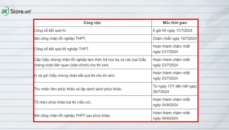 sau khi tốt nghiệp làm gì