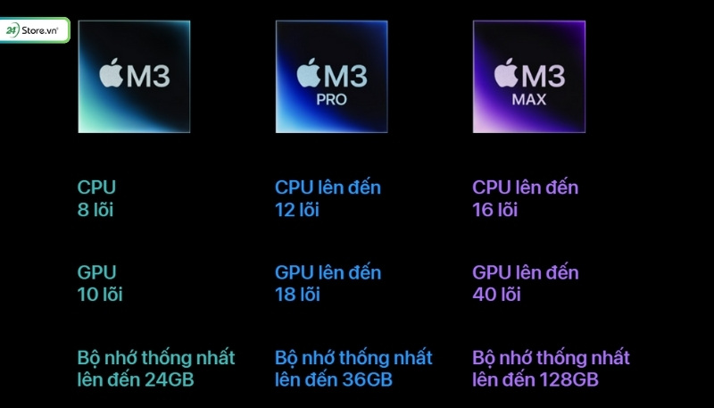Tiêu chí chọn mua MacBook phù hợp, Cấu hình