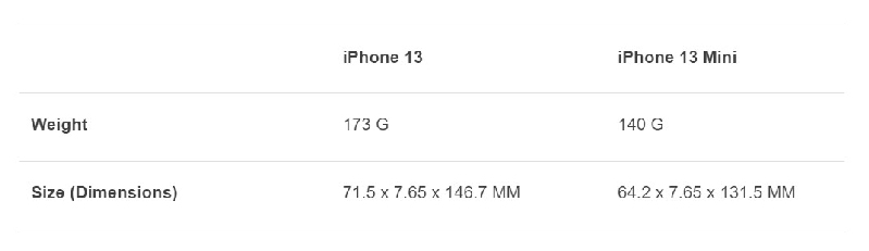 iPhone 13 Mini dành cho những ai thực sự muốn sở hữu một chiếc điện thoại nhỏ