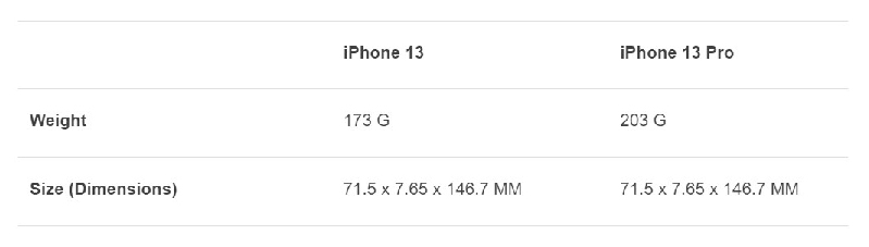 iPhone 13 Pro dành cho những người đánh giá cao sự xa hoa