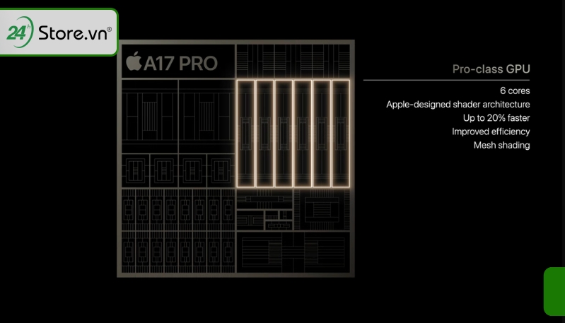 Hiệu năng GPU