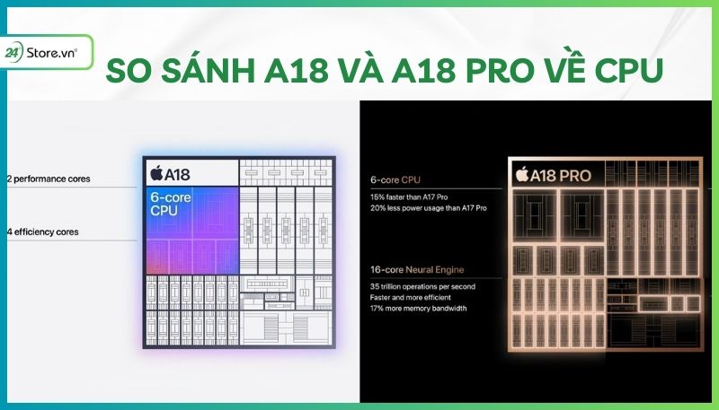 So sánh chip A18 và A18 Pro về CPU