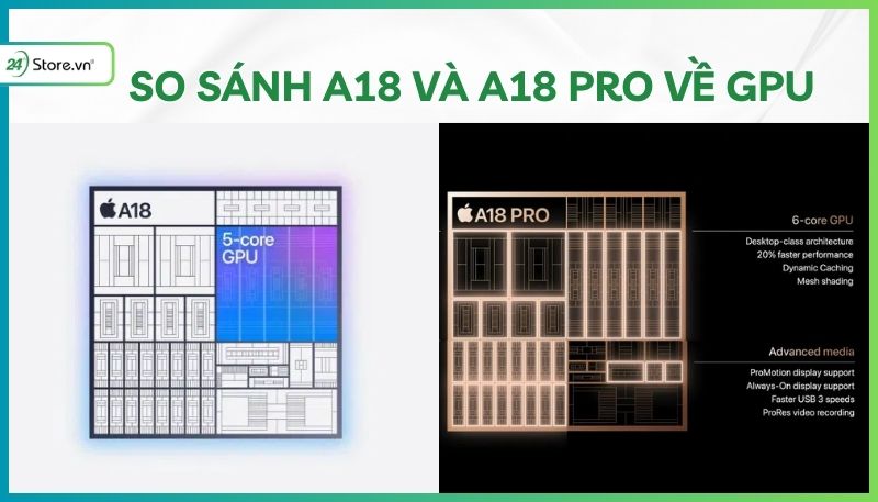 GPU của chip A18 và chip A18 Pro 