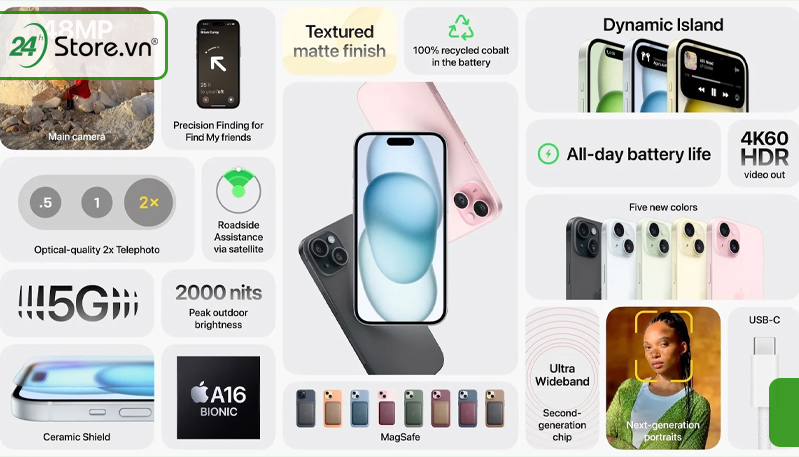 giá iPhone 14 Plus và 15 Plus