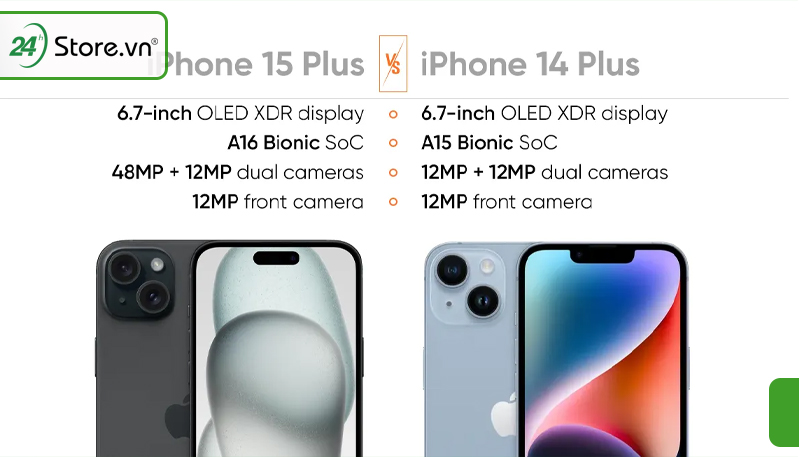 tính năng trên iPhone 15 Plus và 14 Plus