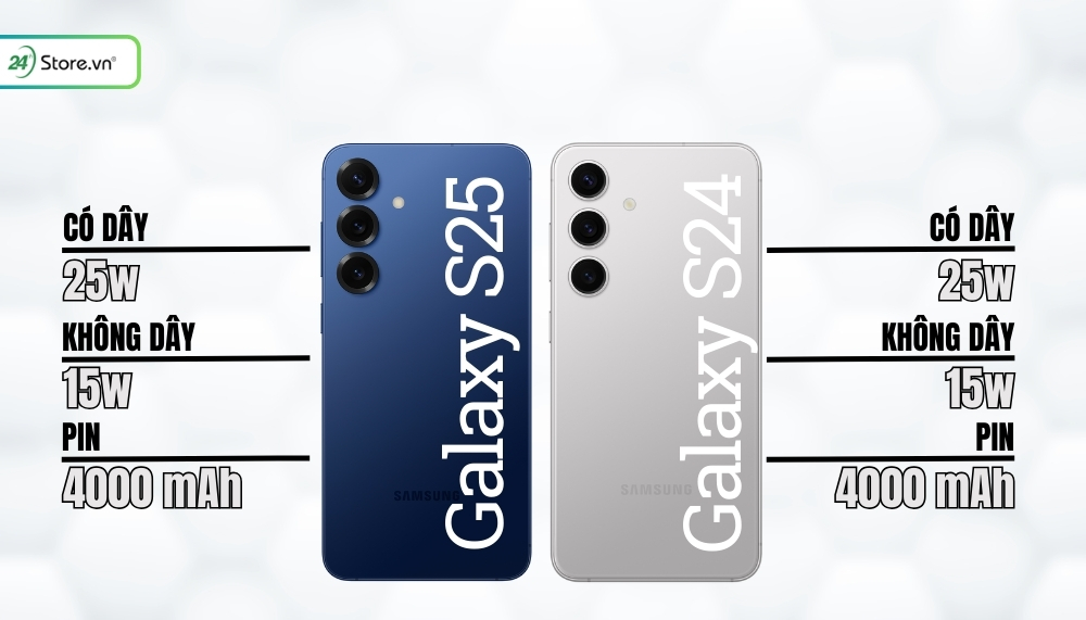 So sánh Samsung Galaxy S25 và Galaxy S24 về pin